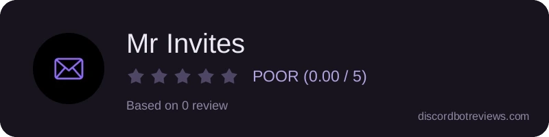 Rating