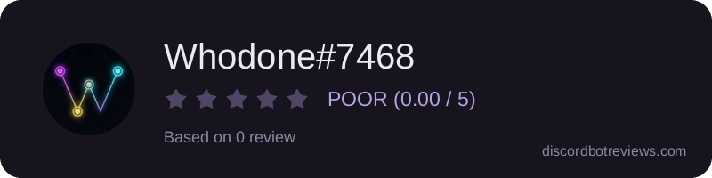 Rating widget preview for Whodone#7468