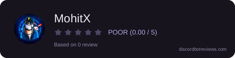 Rating widget preview for MohitX