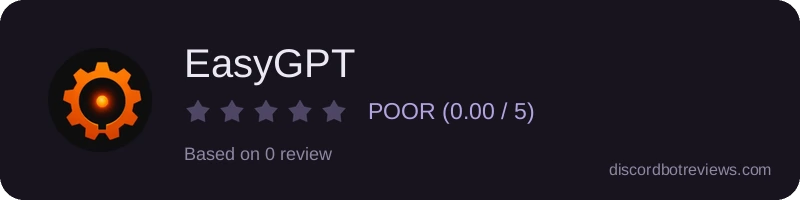 Rating