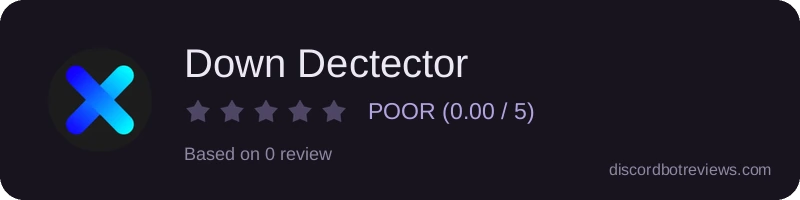 Rating widget preview for Down Dectector