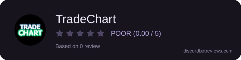 Rating widget preview for TradeChart