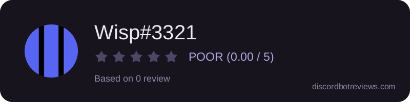 Rating