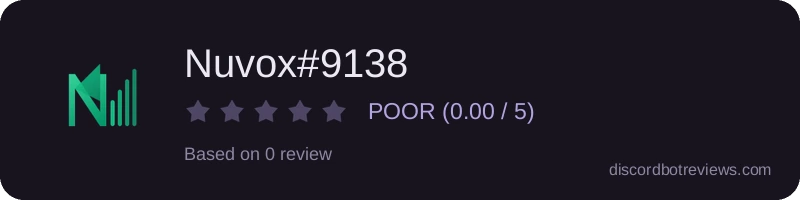 Rating widget preview for Nuvox#9138