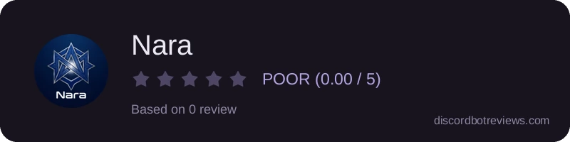 Rating