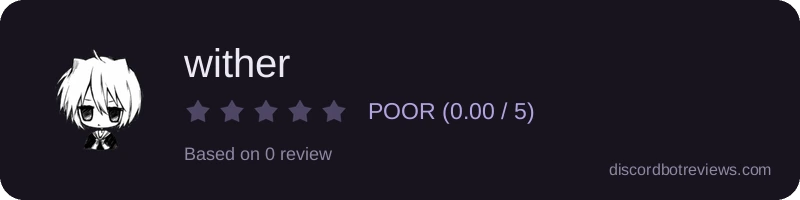Rating widget preview for wither