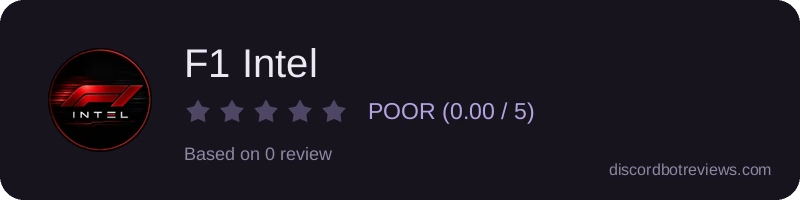 Rating widget preview for F1 Intel