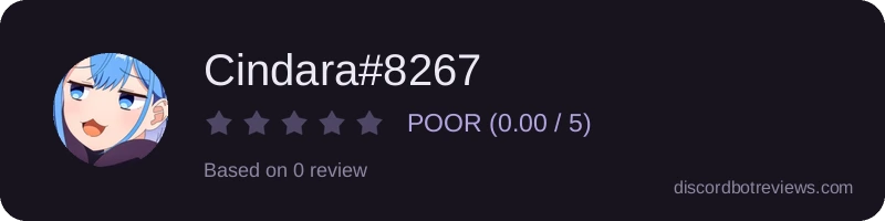 Rating widget preview for Cindara#8267