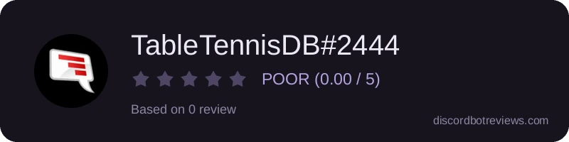 Rating