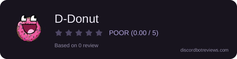 Rating
