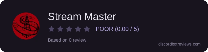 Rating