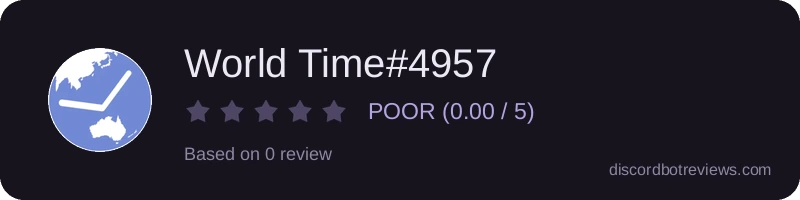 Rating widget preview for World Time#4957