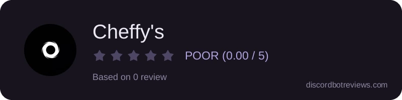 Rating widget preview for Cheffy's