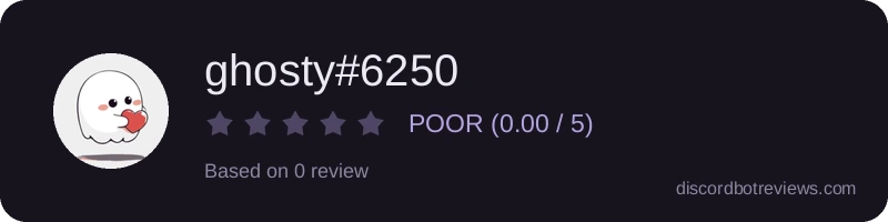 Rating