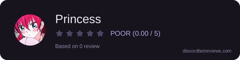 Rating widget preview for Princess