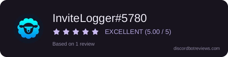 Rating widget preview for InviteLogger#5780