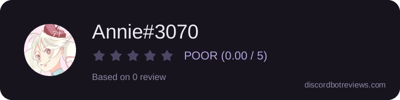 Rating widget preview for Annie#3070