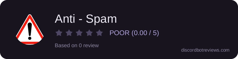 Rating widget preview for Anti - Spam 
