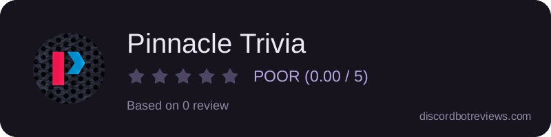 Rating