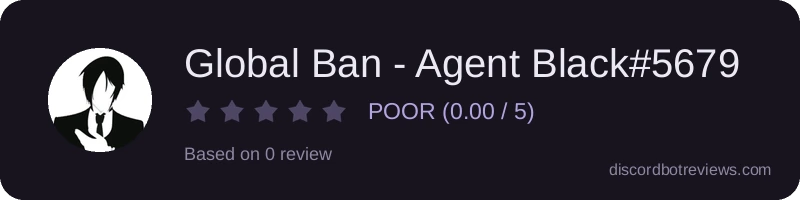 Rating widget preview for Global Ban - Agent Black#5679