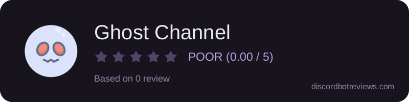 Rating