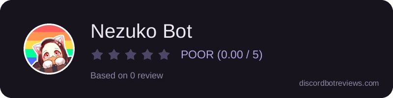 Rating widget preview for Nezuko Bot