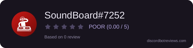 Rating