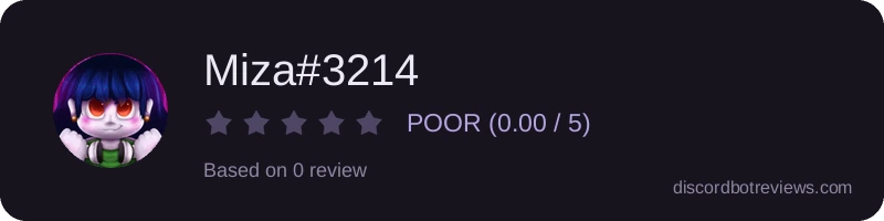 Rating