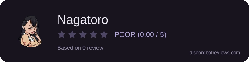 Rating widget preview for Nagatoro