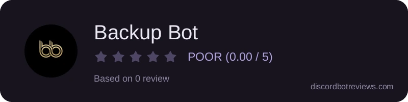 Rating widget preview for Backup Bot