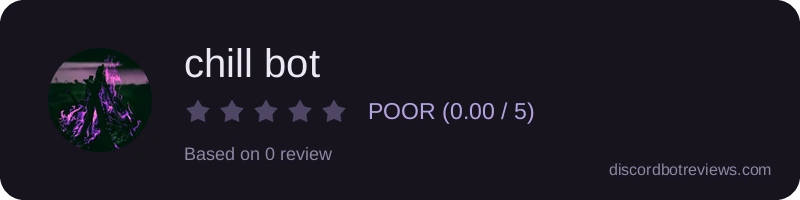 Rating