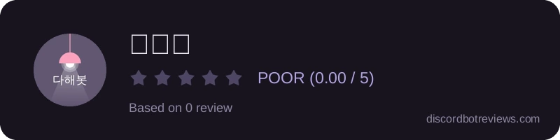 Rating