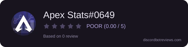 Rating widget preview for Apex Stats#0649