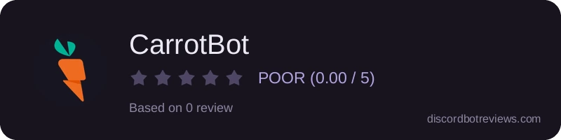 Rating