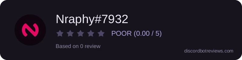 Rating widget preview for Nraphy#7932