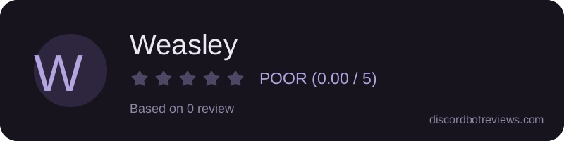 Rating widget preview for Weasley