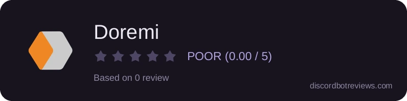 Rating