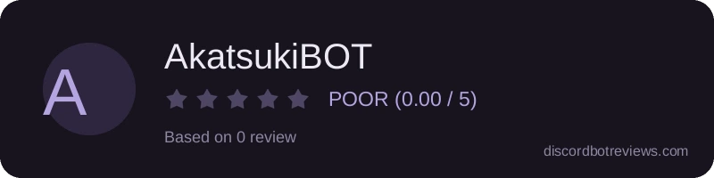 Rating widget preview for AkatsukiBOT