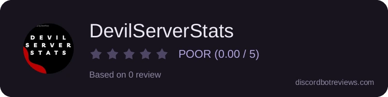 Rating