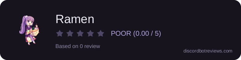 Rating
