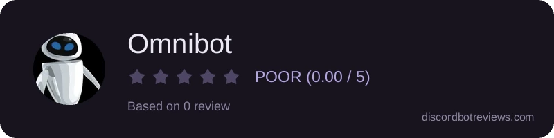 Rating
