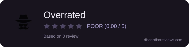 Rating widget preview for Overrated