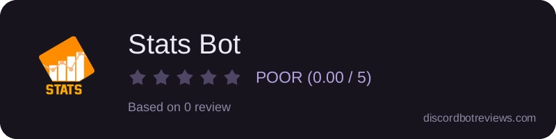 Rating widget preview for Stats Bot