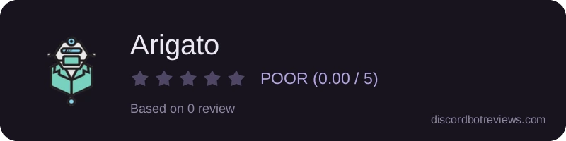 Rating