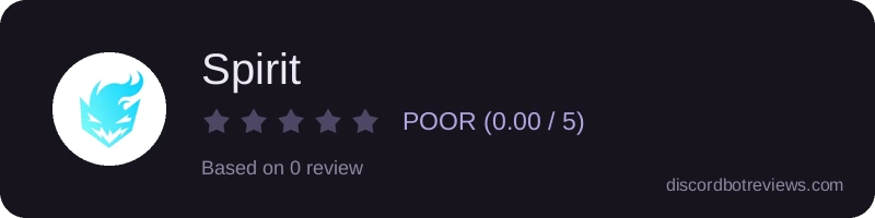Rating