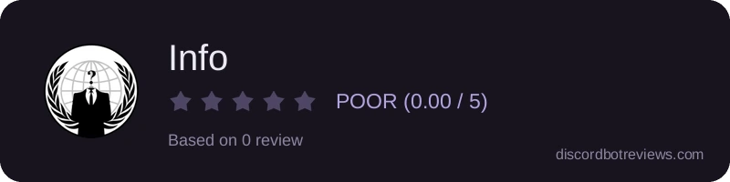 Rating