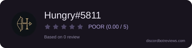 Rating widget preview for Hungry#5811