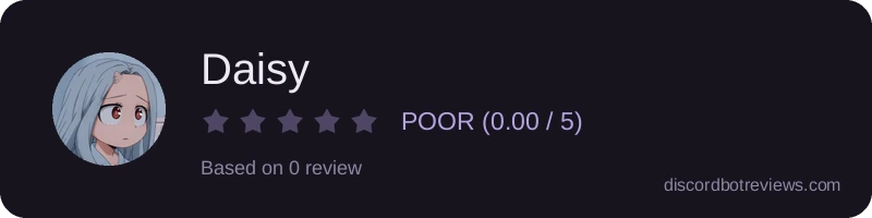 Rating