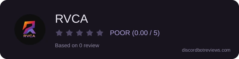 Rating widget preview for RVCA