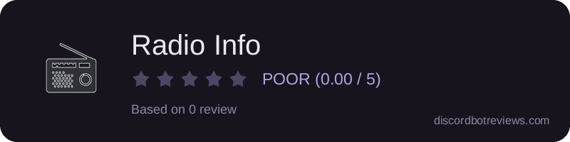 Rating